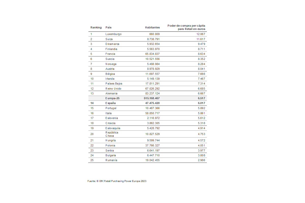 electromarket_espanoles_disponen_6000_29591_25213138.png (1200×800)