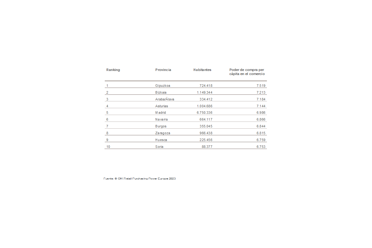 electromarket_espanoles_disponen_6000_29591_25213148.png (1200×800)