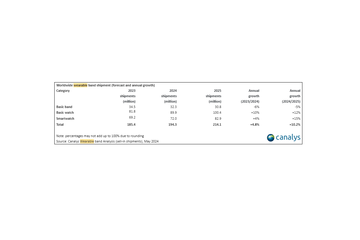 electromarket_mercado_wearables_registrara_29604_26214257.png (1200×800)