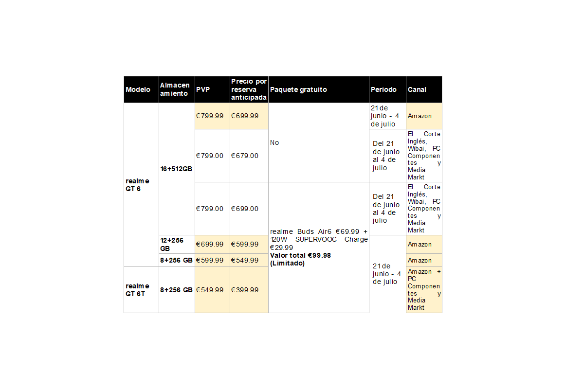 electromarket_nuevo_realme_29581_24133708.png (1200×800)