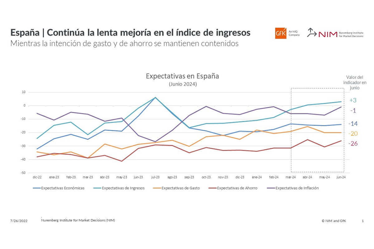 electromarket_previsiones_economicas_espana_29752_21215350.png (1200×800)