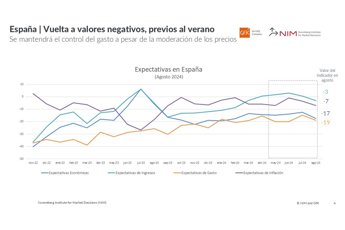 electromarket_previsiones_ingresos_familias_29999_25213621.png (1200×800)