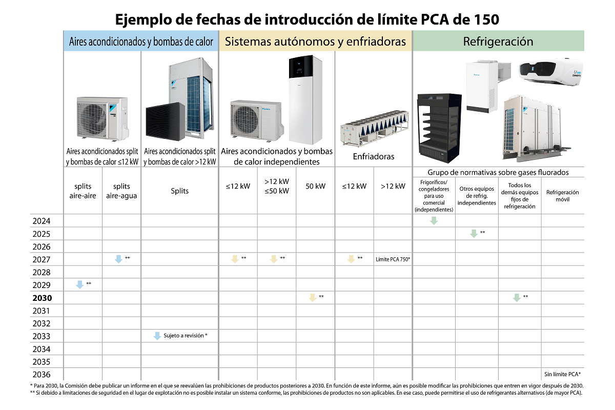 electromarket_daikin_arroja_30101_09213758.png (1200×800)