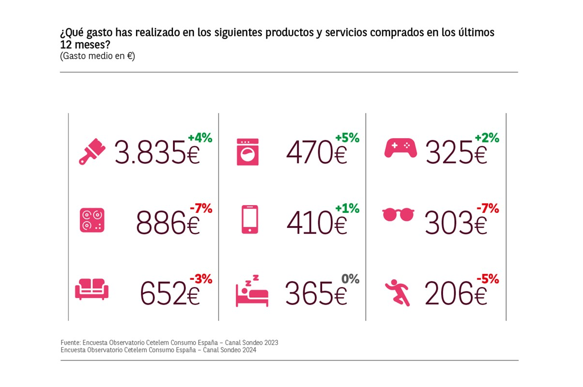 electromarket_gasto_electrodomesticos_reformas_30194_23210250.png (1200×798)