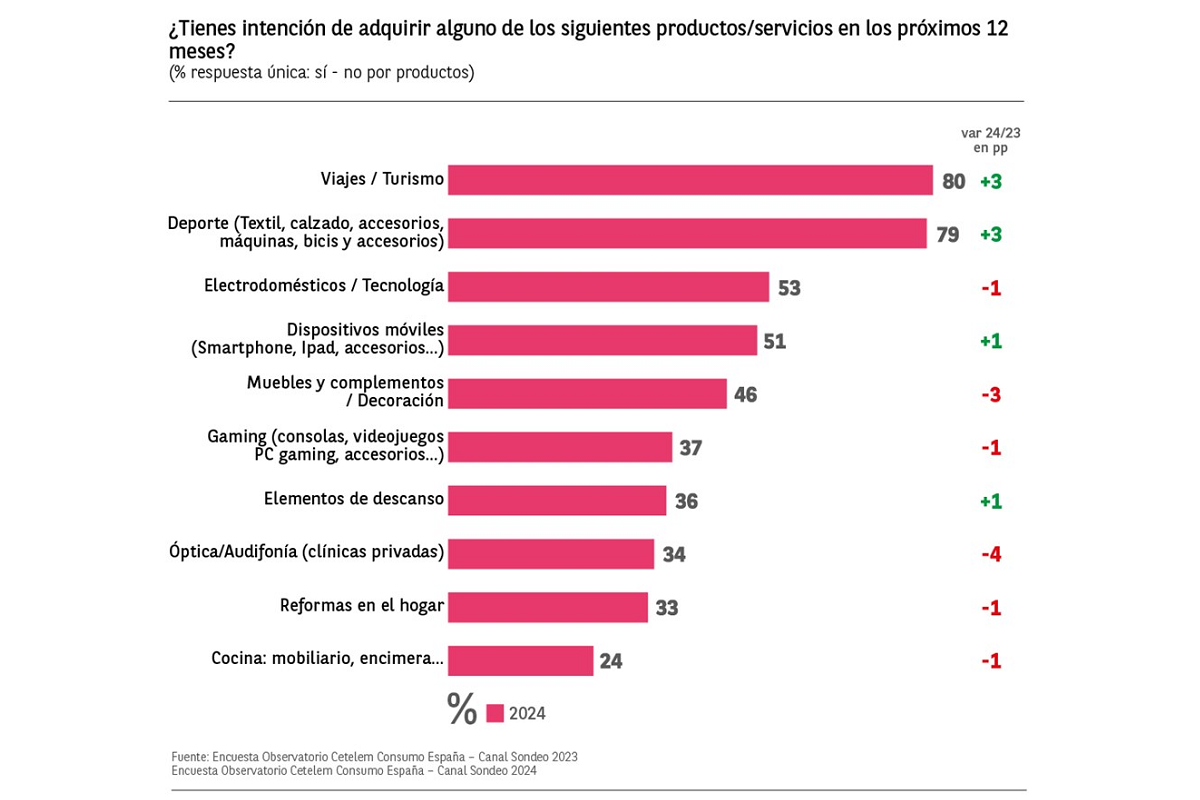 electromarket_gasto_electrodomesticos_reformas_30194_23210547.png (1200×800)