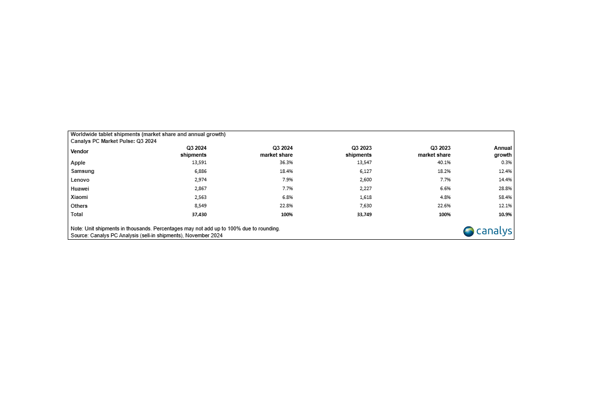 electromarket_mercado_tabletas_crece_30256_05210441.png (1200×800)