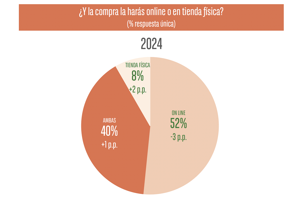 electromarket_usuarios_tiene_30322_14235549.png (1200×800)