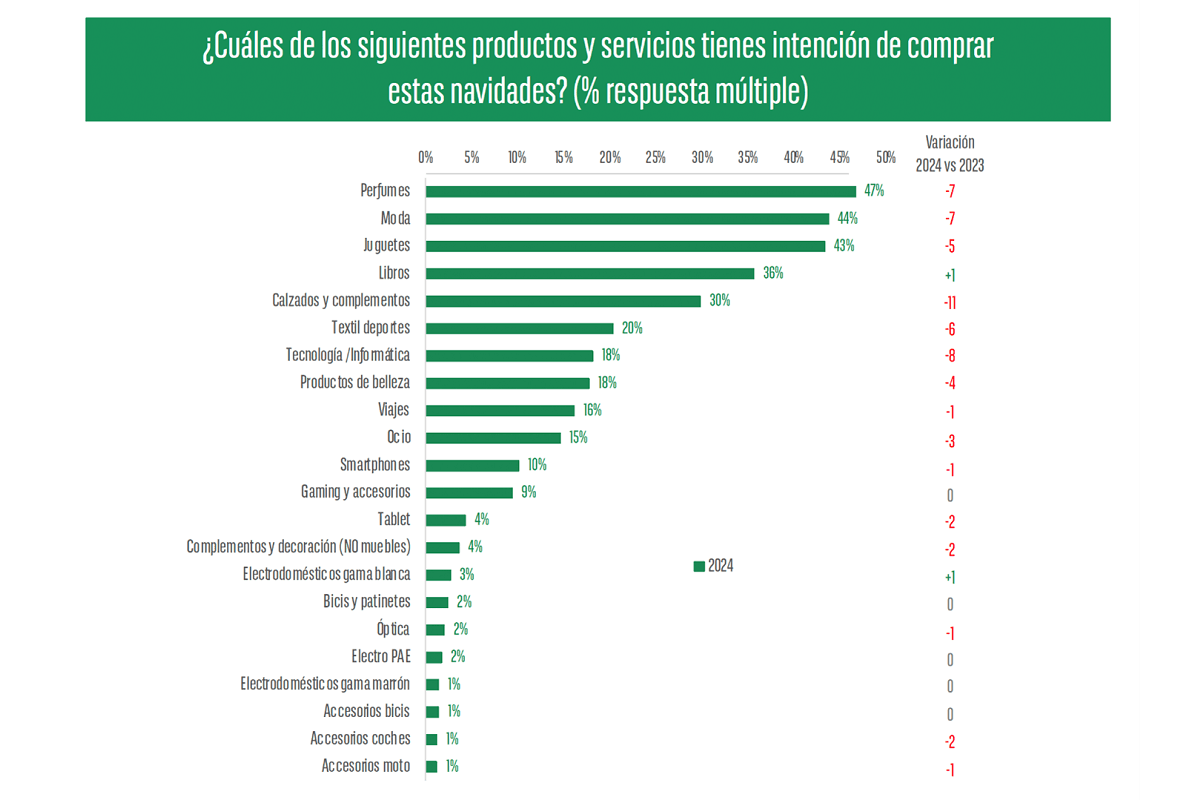 electromarket_gasto_medio_previsto_30451_08204417.png (1200×800)