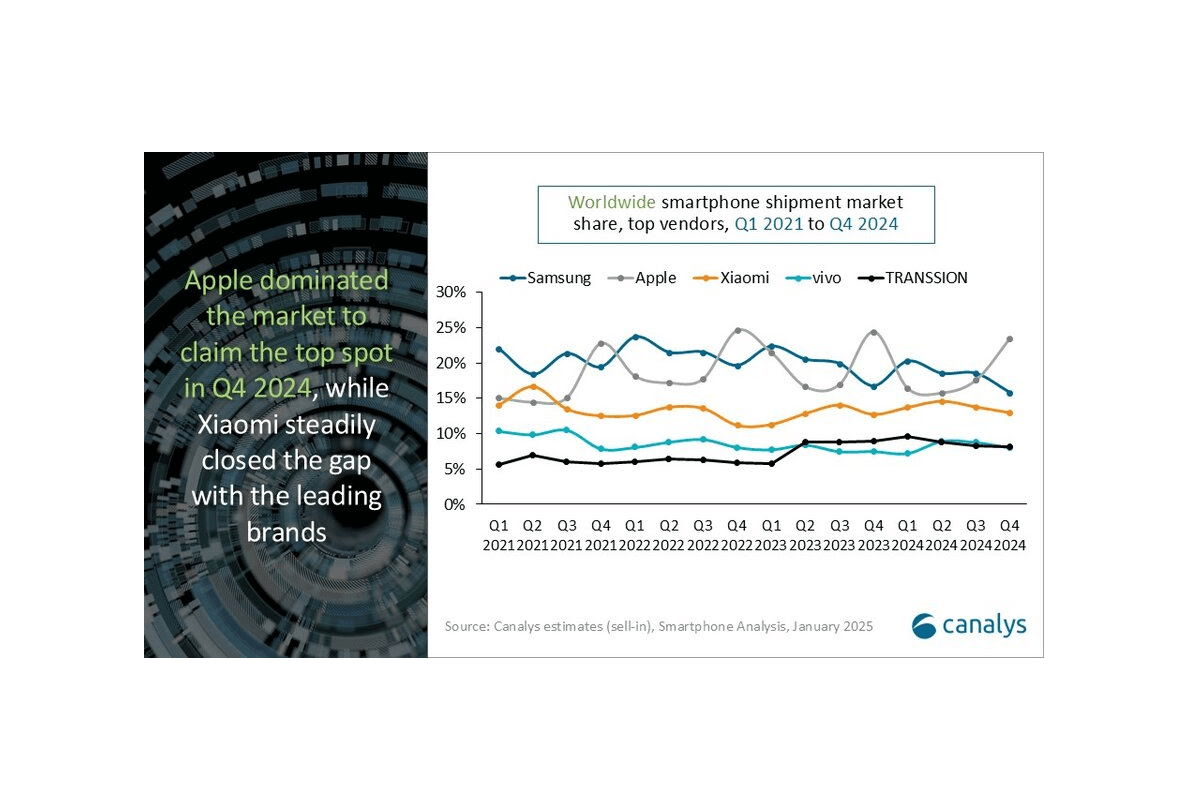 electromarket_mercado_smartphones_continua_30665_14213604.png (1200×800)