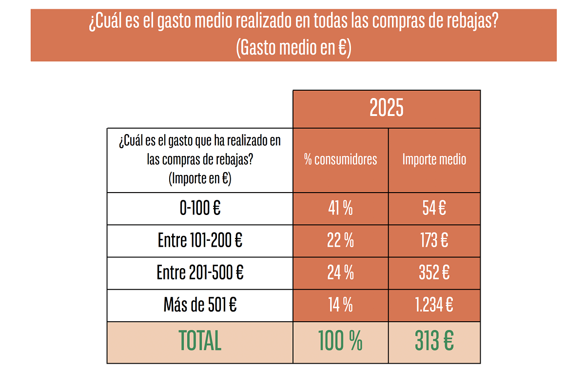 electromarket_consumidores_reducen_30817_06215412.png (1200×800)