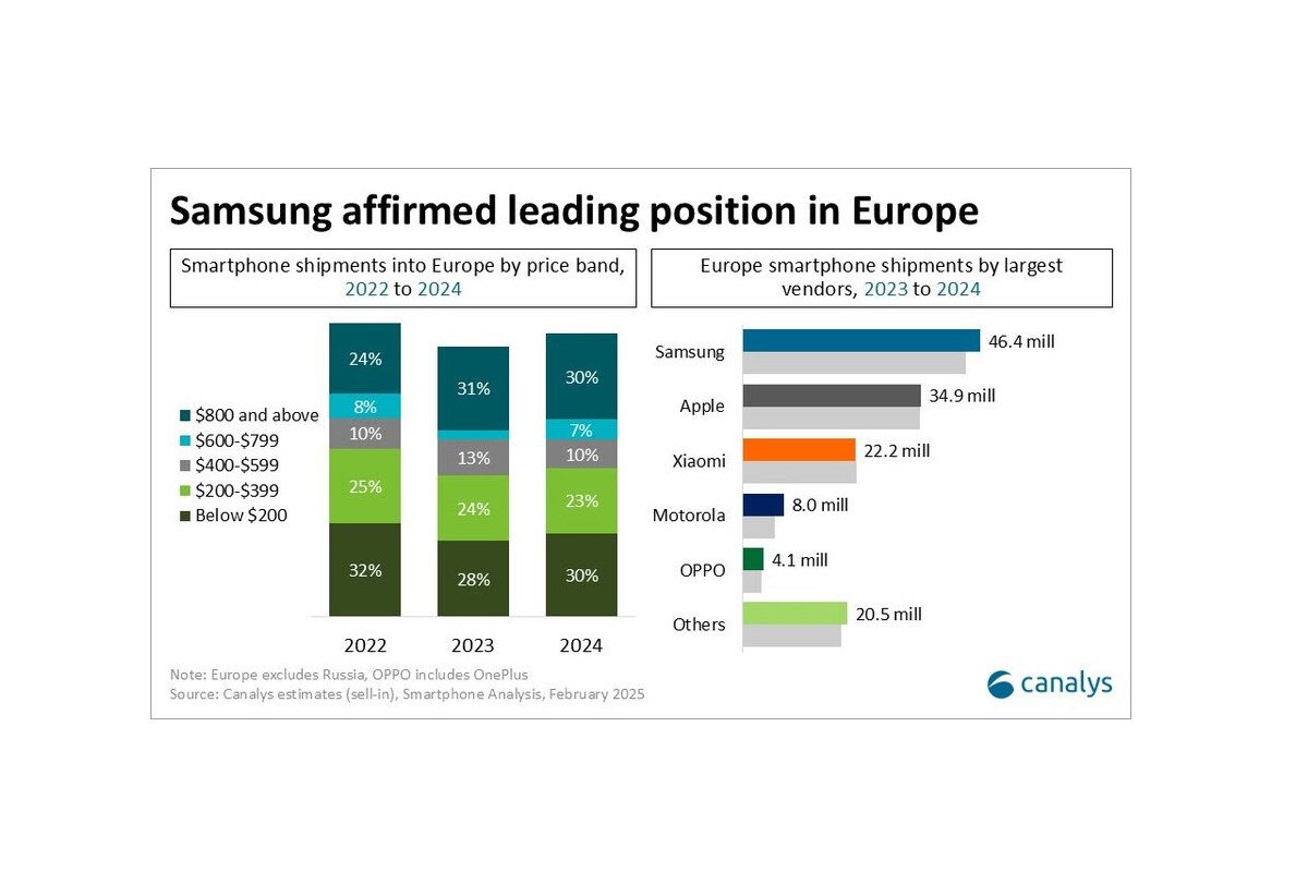 electromarket_ventas_mundiales_smartphones_30904_20233944.png (1200×800)