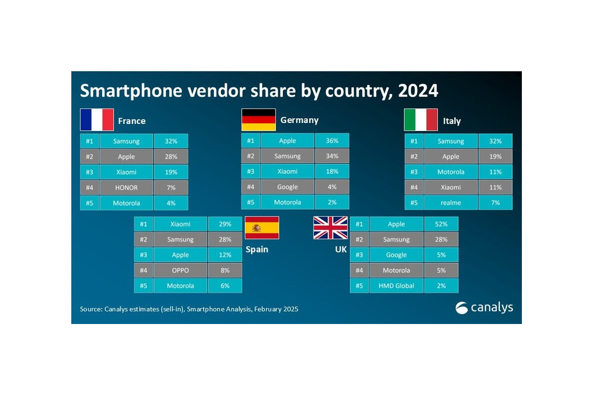 electromarket_ventas_mundiales_smartphones_30904_20234101.png (1200×800)