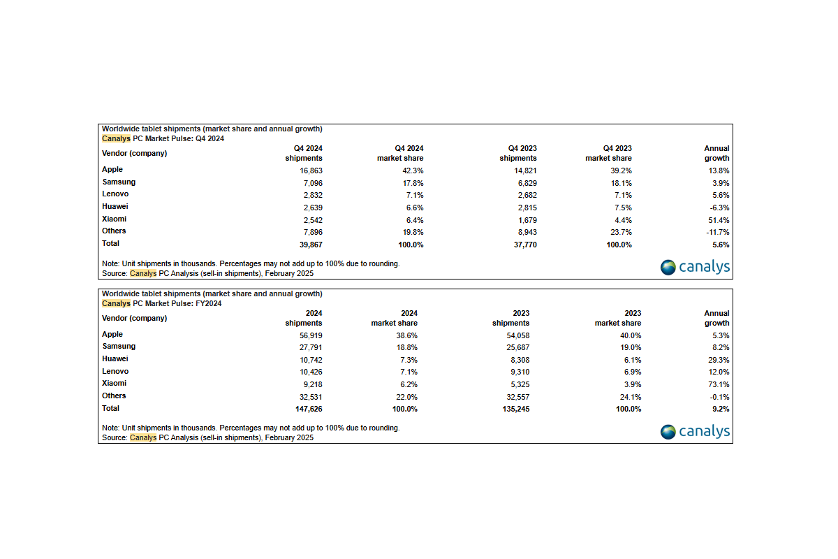 electromarket_ventas_tabletas_avanzan_30827_09123825.png (1200×800)