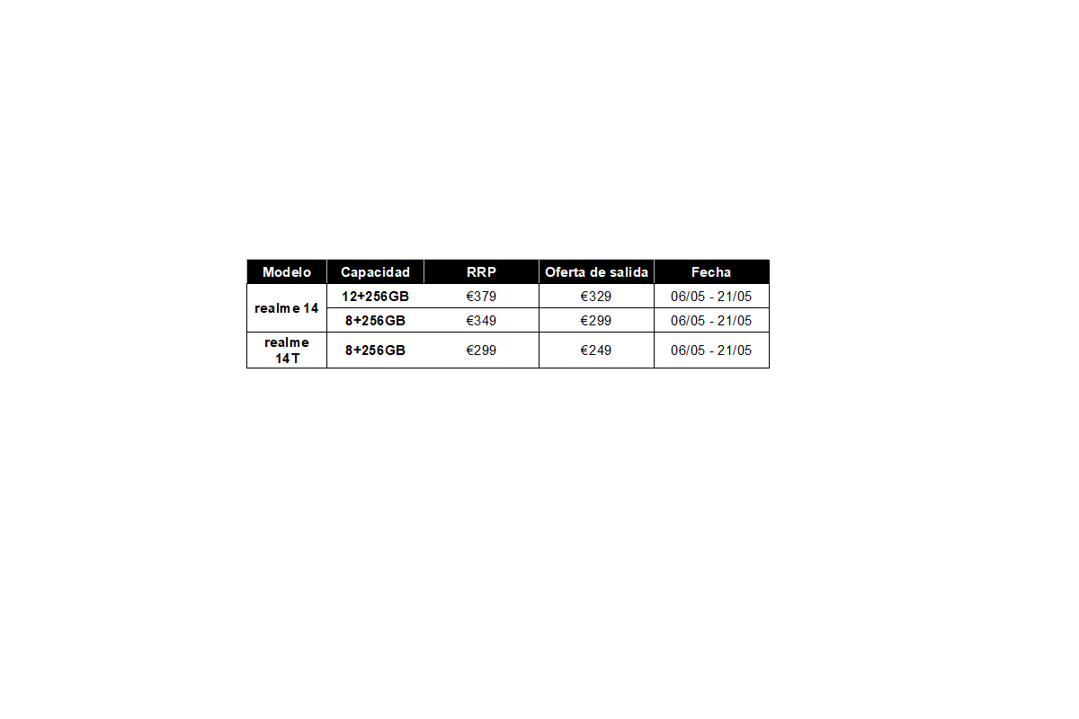 electromarket_gama_realme_31328_04212744.png (1200×800)