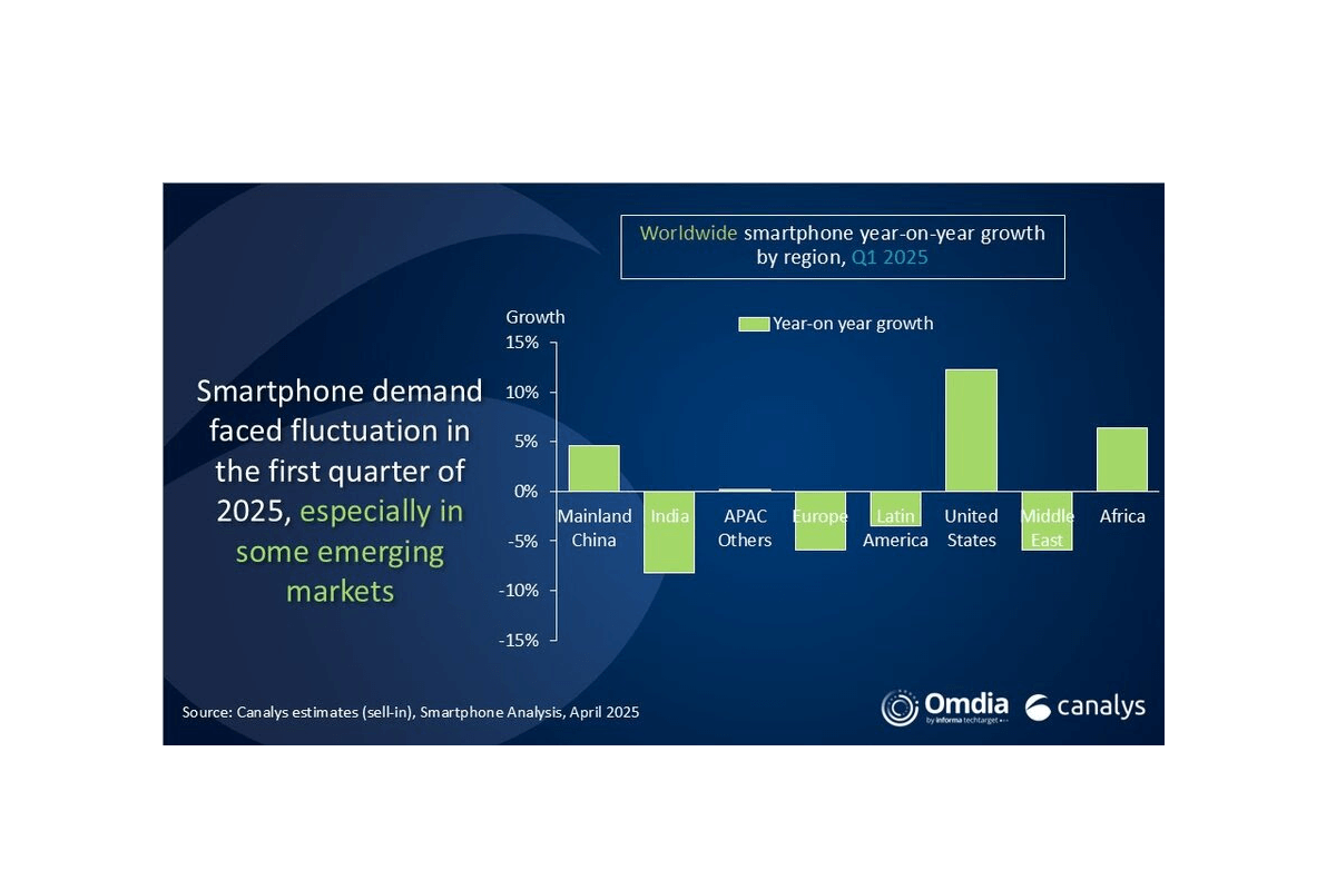 electromarket_mercado_mundial_smartphones_31329_04212421.png (1200×800)