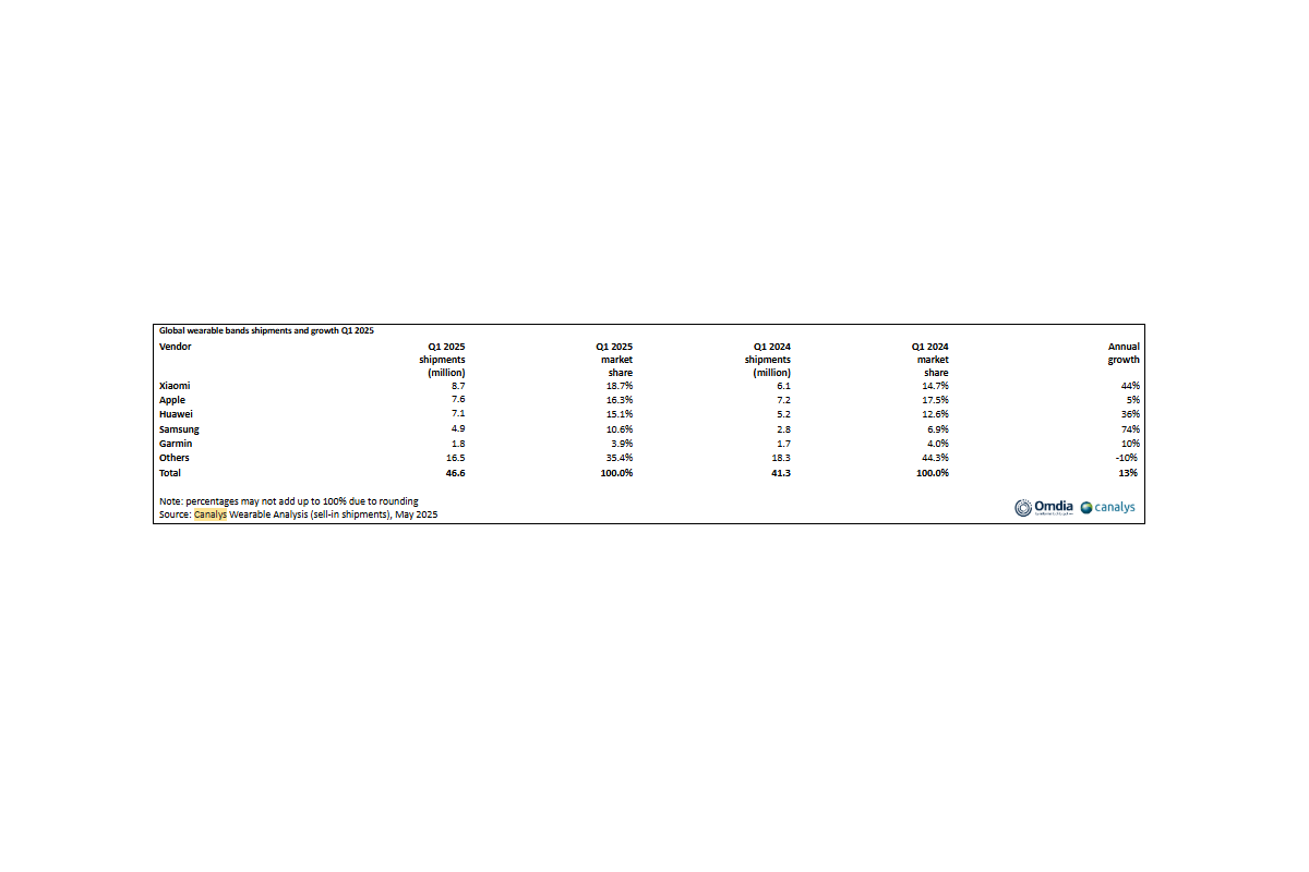 electromarket_mercado_wearables_crece_31463_23173445.png (1200×800)