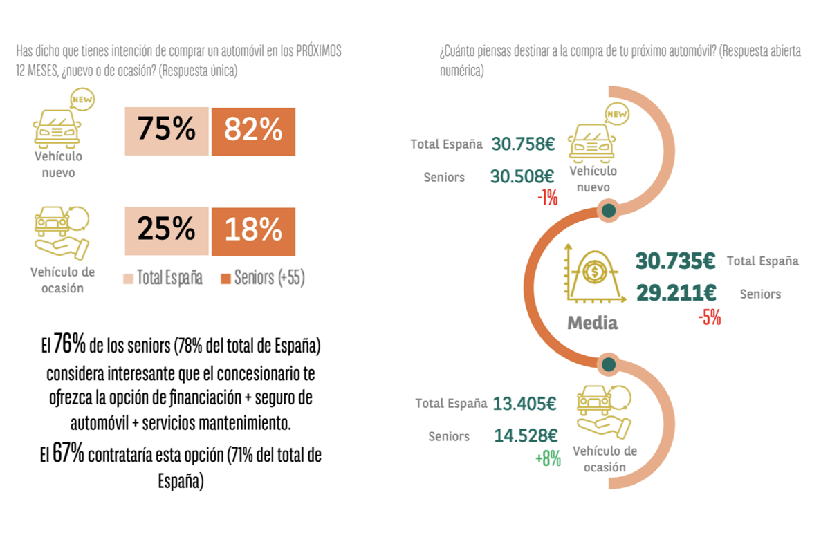 electromarket_seniors_gastaron_31398_14210722.png (1200×800)