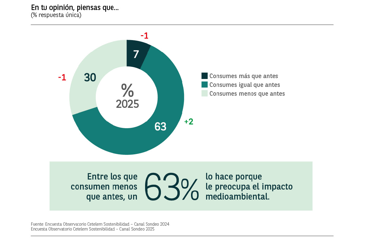 electromarket_crece_gasto_31693_26212627.png (1200×800)
