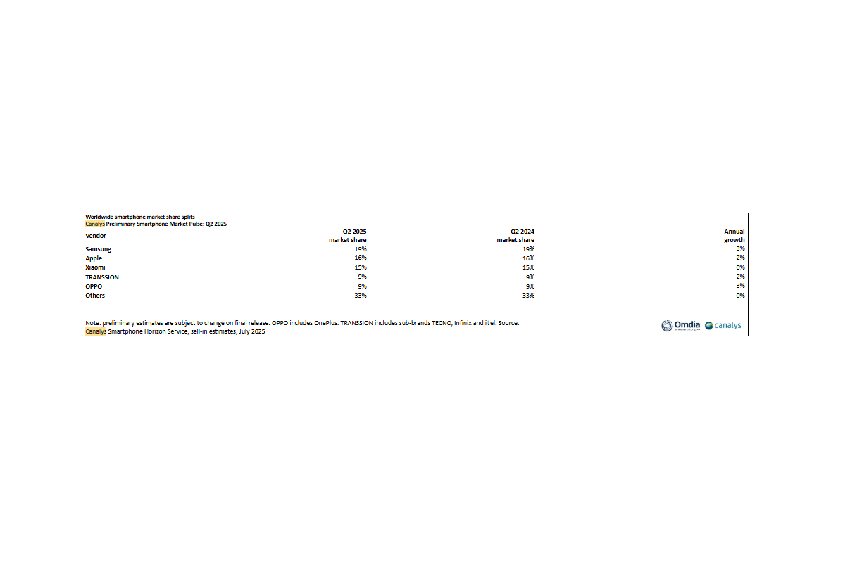 electromarket_mercado_global_smartphones_31811_15221248.png (1200×800)