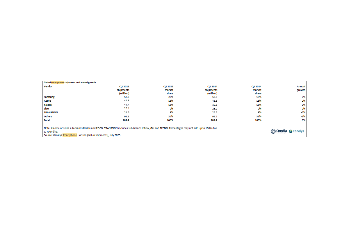 electromarket_mercado_mundial_smartphones_31915_31204918.png (1200×800)